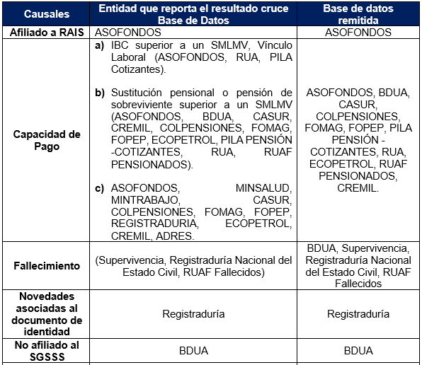 Causales de Suspensión