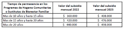 Emc valor subsidio2023