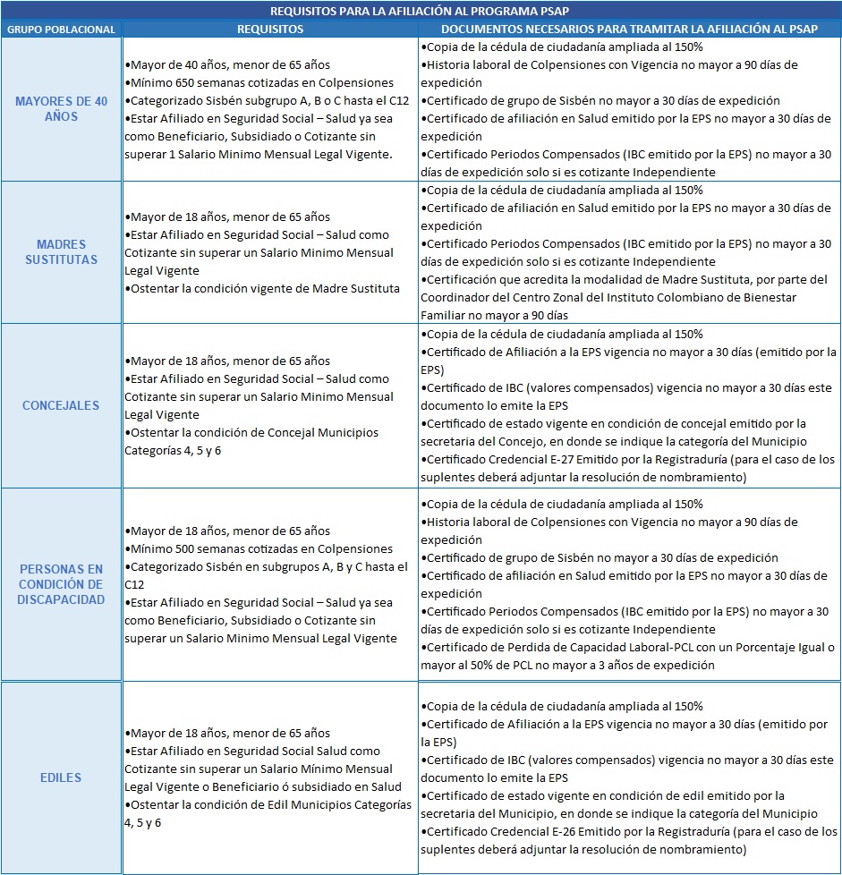 Requisitos Psap 1