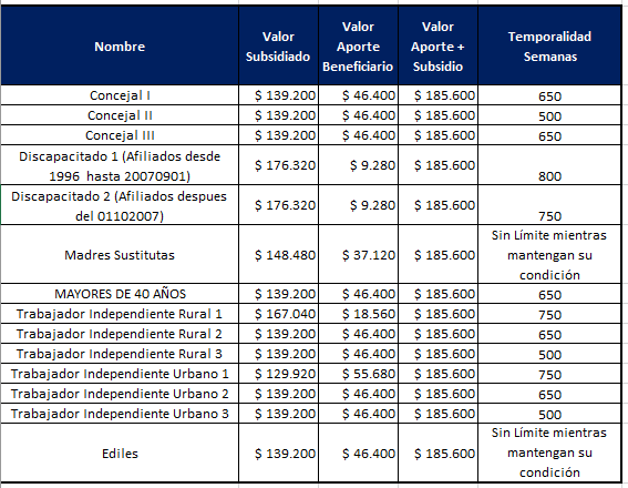 Valor Subsidio 2023